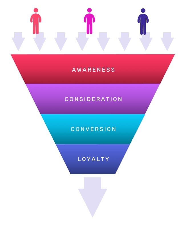 marketing funnel marketing funnel
